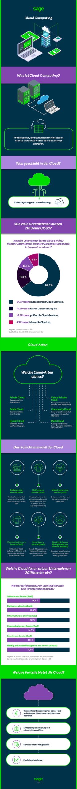 Infografik_Cloud