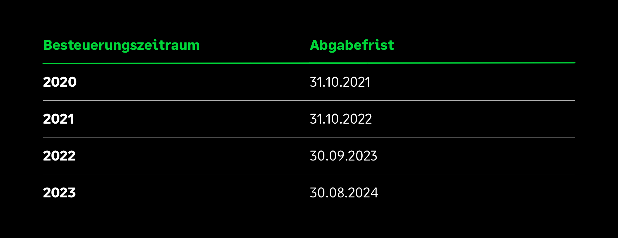 Viertes Corona-Steuerhilfe­gesetz Und Die Auswirkungen Bis 2024 - Sage ...