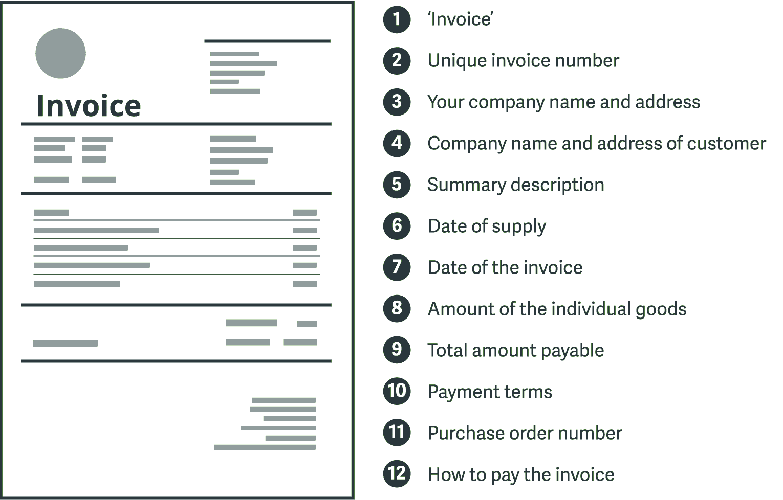 Animation of an invoice