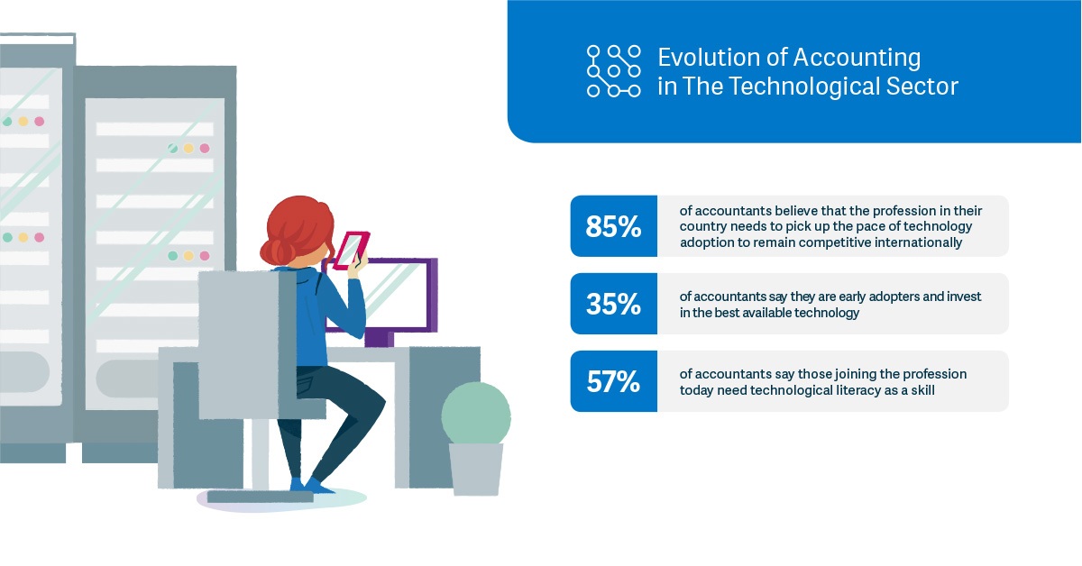 How to pick up the pace of technological adoption in your accounting ...