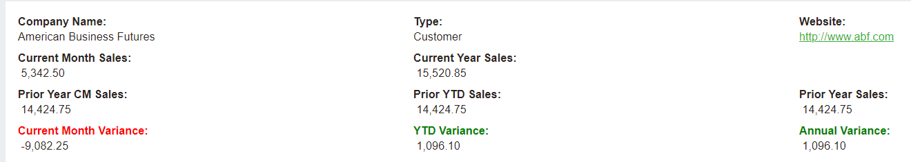 Dummy data from Sage CRM