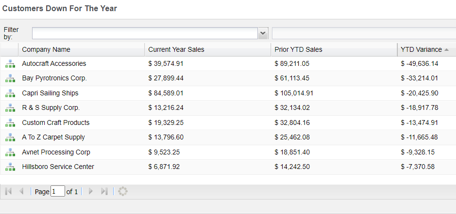 Dummy data from Sage CRM