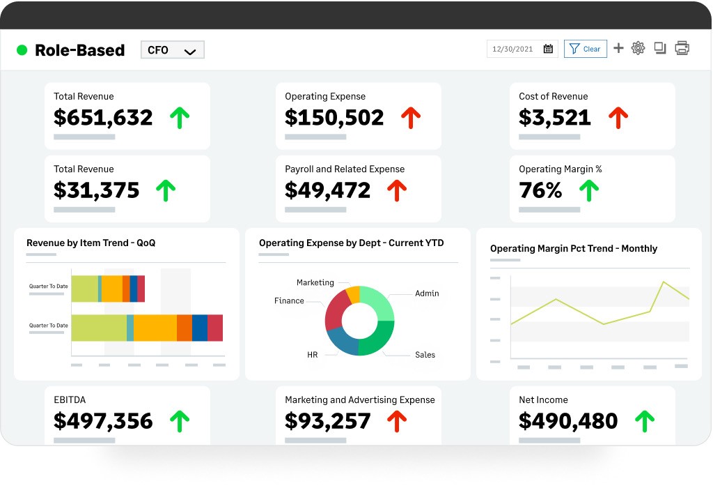 A screenshot of the Sage Intacct Role-based dashboard.