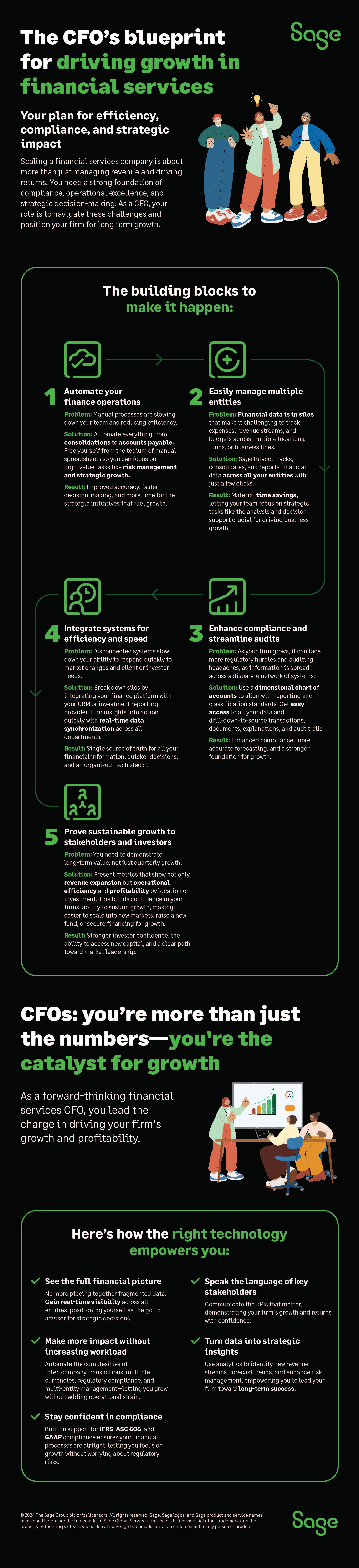 The CFO's blueprint for driving growth in financial services infographic.