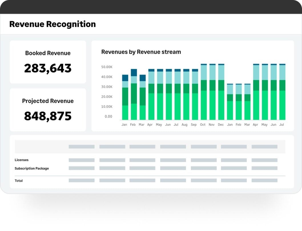 A screenshot of the Sage Intacct Revenue Recognition dashboard.