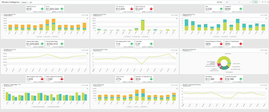 Sage Intacct Ministry Intelligence dashboard