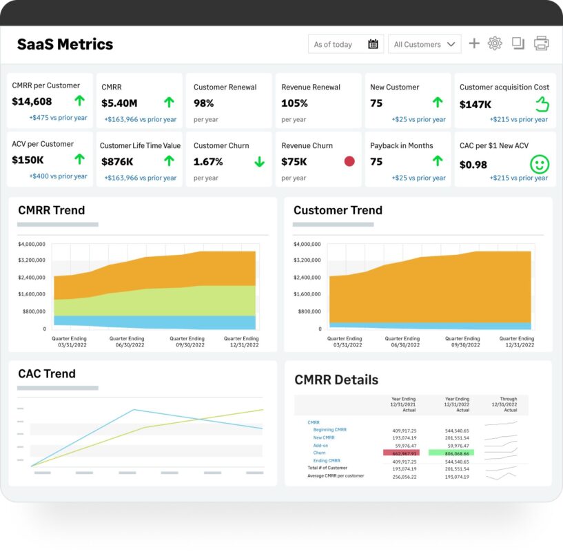 A screenshot of the Sage Intacct SaaS Metrics dashboard.