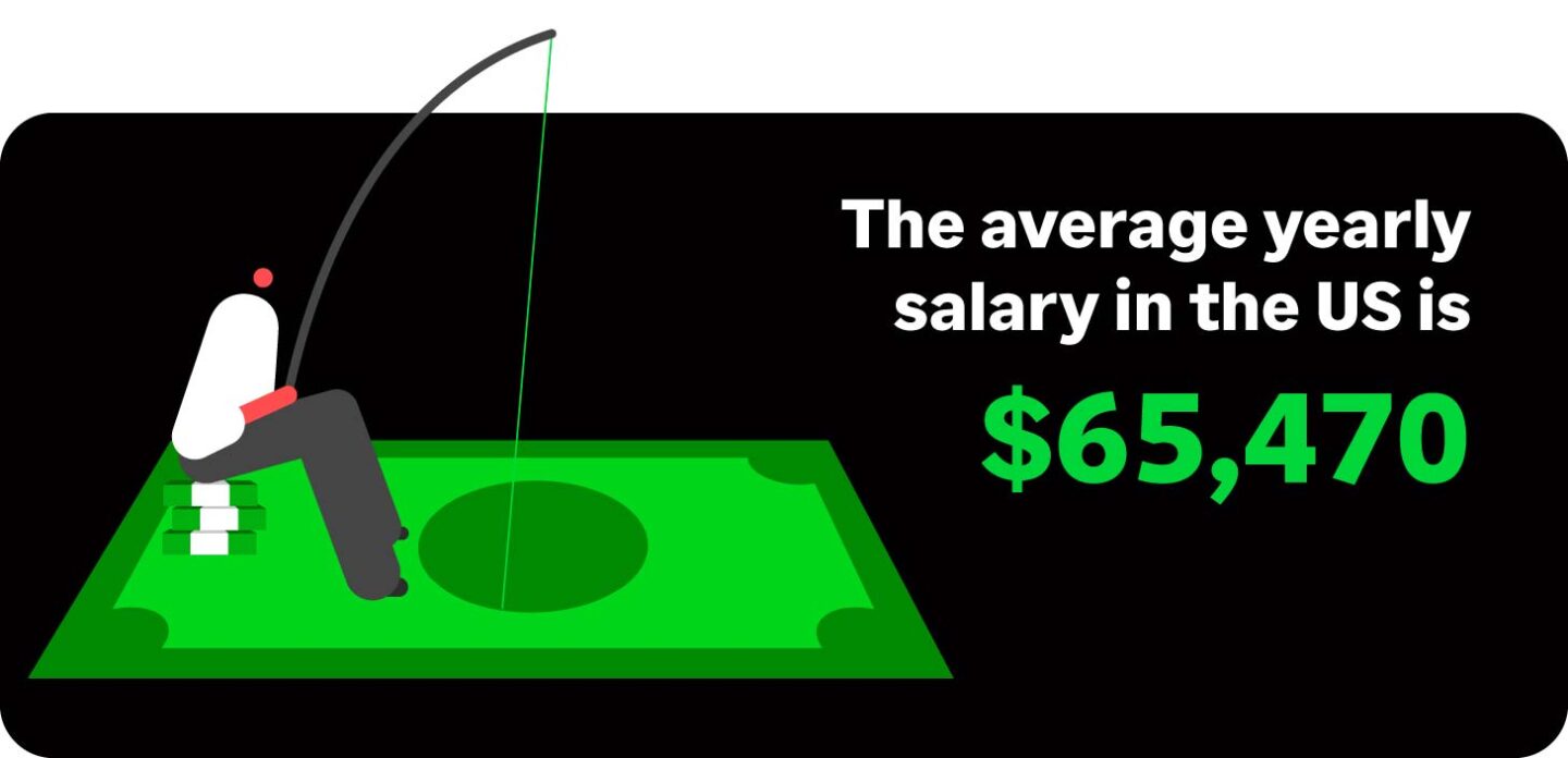 The average yearly salary in the US is ,470 infographic