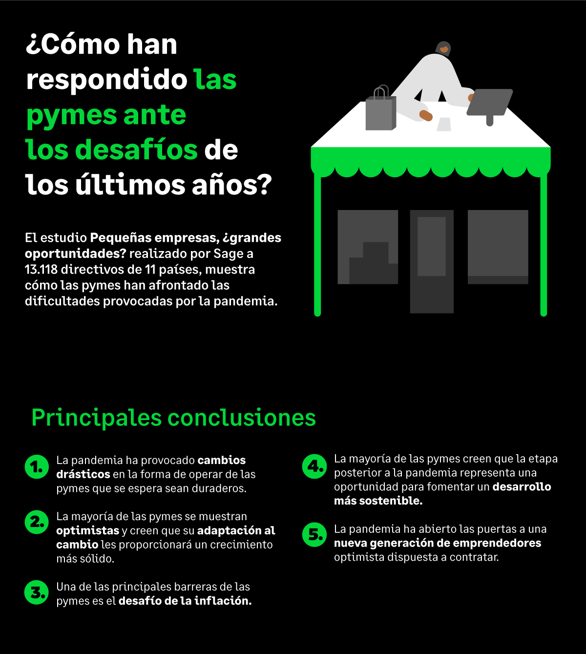 Infografía sobre cómo ha respondido la pyme ante los desafíos