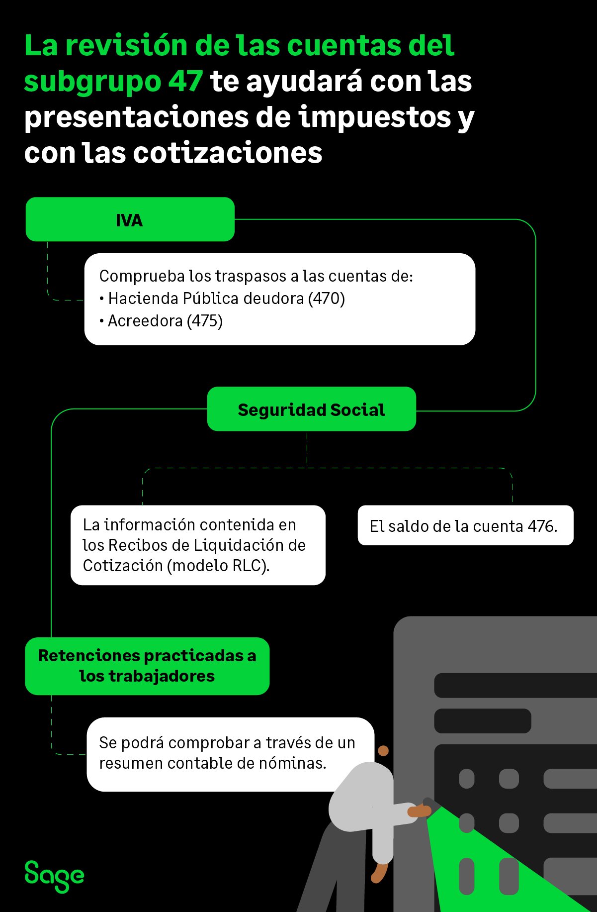 Infografía con información sobre el cierre contable