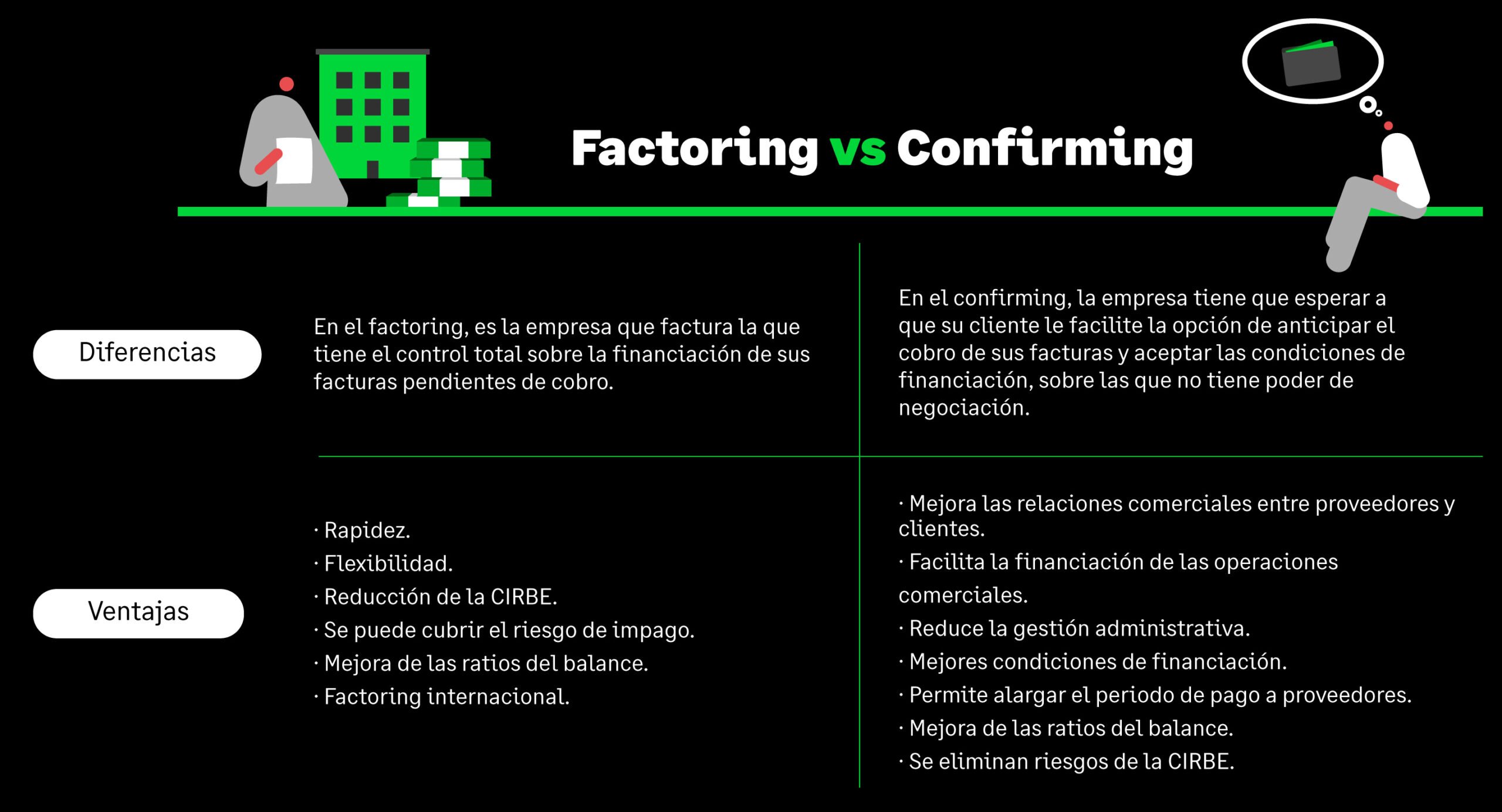 Infografía factoring vs confirming